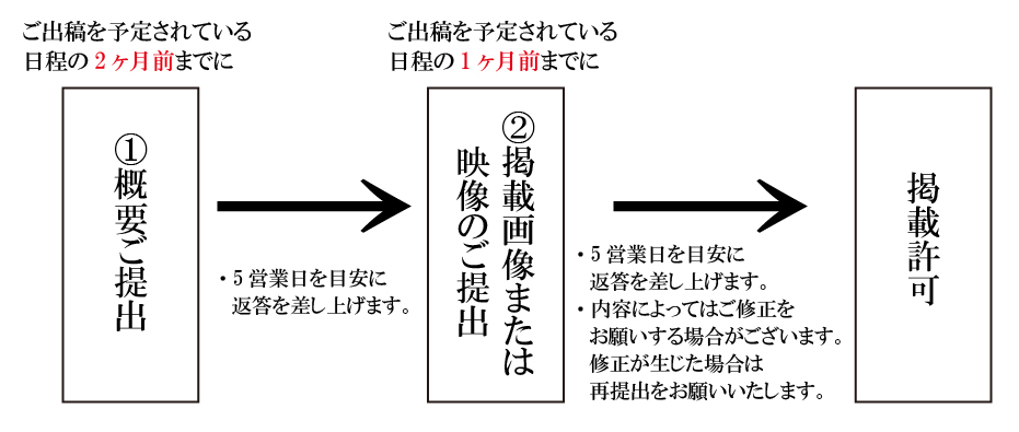 広告出稿について